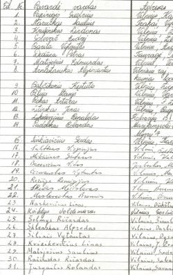 Pirmieji savanorių sąrašai buvo registruojami sąsiuvinyje Vilniaus Sąjūdžio būstinėje Gedimino pr.1. LRS archyvas.